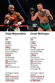 By vermögen reich may 26, 2021, 11:32 am. Grootste Kamp Ooit Maar De Winnaar Is Al Bekend De Standaard Mobile