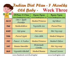 This Indian Diet Plan For 7 Months For 3rd Week Old Baby Is Framed To Just Give You An Idea About The Food In 2020 7 Month Old Baby 8 Month