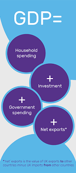 | meaning, pronunciation, translations and examples. What Is Gdp Bank Of England