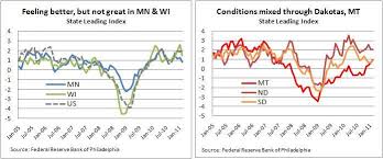 Philly Fed Index Sees Variable Growth In District States