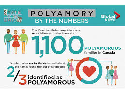 Here, experts explain what polyamorous relationships are and dispel some common misconceptions around polyamory. Polyamory Is A World Of Infinite Love But How Do The Relationships Work By Global News Medium