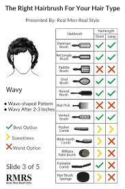 A discussion of the types and lengths of men's hair and the hairbrushes they can use. How To Brush Your Hair Correctly Ultimate Guide To Men S Hair Hairbrushes And Styling Products Hair Brush Guide Hair Brush Mens Hairstyles