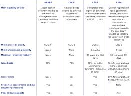 Bank of ireland group plc is a public limited company incorporated in ireland, with its registered office at 40 mespil road, dublin 4 and registered number 593672. Annual Report 2019