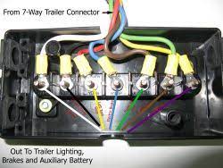 In this section, we want to run you you will now need to plug in the trailer wiring harness as per the instructions in the manual. Wiring Diagram For Junction Box And Or Breakaway Kit On A Gooseneck Trailer Etrailer Com