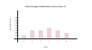 We did not find results for: Contoh Diagram Batang Dan Penyajian Data Dalam Diagram Batang Belajar Dari Rumah Sd Kelas 4 Semua Halaman Bobo