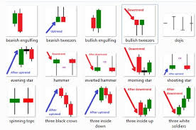 Cryptocurrency markets are always moving. Bitcoin And Crypto Advanced Technical Analysis