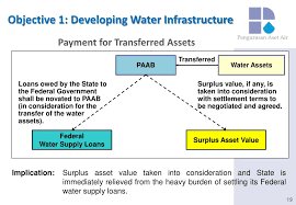 Pengurusan aset air berhad (paab) is a wholly owned company of the minister of finance inc., incorporated on 5 may 2006 with the objective of being the holding company for the nation's water assets. Ppt Pengurusan Aset Air Berhad Paab Briefing To Analysts 24 April 2008 Powerpoint Presentation Id 4558158