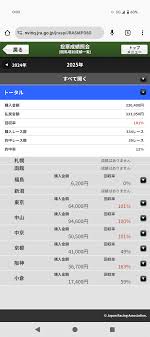 競馬 2ch 勢い