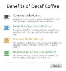 Benefits Of Decaf Coffee Did You Know These Facts Decaf Coffee Coffee Benefits Coffee Health Benefits