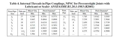 Mechanical Reviews American Pipe Threads
