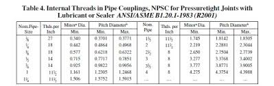 mechanical reviews american pipe threads