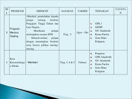 Terangkan di dalamnya sarana publikasi yang anda tawarkan dan sumber dana yang diperlukan dalam program anda. Program Peningkatan Kecemerlangan Akademik 11 Ppt Powerpoint