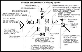 Welding Symbols Guide And Chart All In 2019 Welding