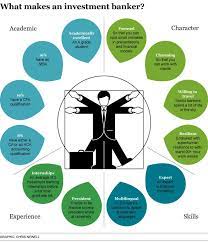 Being an investment banker means being the middleman of the buying and selling of a company and embracing the intersection of technical knowledge and human relations. So What Makes An Investment Banker Investment Banking Career Investment Banking Investing