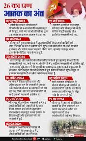 नक्सलियों को 2024 में लगे तगड़े झटके, अबूझमाड़ के सबसे बड़े एनकाउंटर से  माओवादी हुए चित
