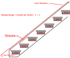 Bautreppe wir bauen am lusthaus. Einfache Holztreppe Selber Bauen Treppen Kaufen