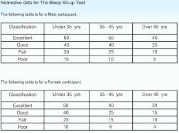 Beep Test Fitness Chart Fitness And Workout