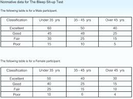 beep test fitness chart fitness and workout