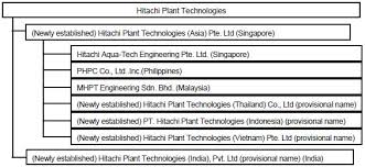 J juara muda industri sdn bhd. News Releases Hitachi Singapore