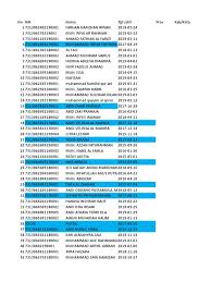 Orang yang lahir di bulan pertama ini juga mudah mendisiplinkan diri sendiri, badannya sehat tetapi mudah diserang flu, bersikap romantik tetapi. Daftar Balita Puskesmas Salewangeng Xlsx
