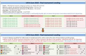 Открыть страницу «uefa euro 2020» на facebook. Uefa Euro 2020 Footballseeding Com