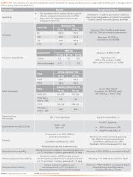 The complete validation data demonstrate the intended purpose of the method in estimating the binding parameter constants of the sevelamer carbonate tablets. Hplc Methods For Pharmaceuticals