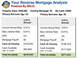 here are 3 reverse mortgage examples in 2019