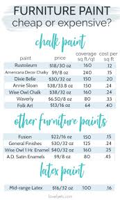 I did a slightly different string of conversions, but that's the nice thing about the method. What Is The Best Paint For Furniture Lovely Etc