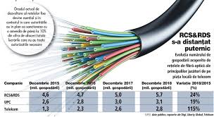 Rcs Rds A Dus ReÅ£eaua De Fibra OpticÄƒ La IncÄƒ 700 000 De GospodÄƒrii In 2018 Triplu FaÅ£Äƒ De Telekom Si De 8 Ori Mai Repede Ca Upc