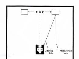 Speaker Placement Chart Bergen It