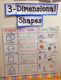 3d Shapes Shape Anchor Chart Kindergarten Anchor Charts