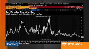 Data Is Crucial This Quarter For Markets Says State Street S Metcalfe