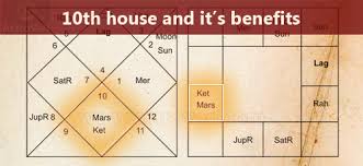 Significance And Benefits Of 10th House