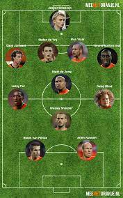 De allereerste opstelling van onze oranje leeuwinnen voor het wk 2019 is binnen! Vermoedelijke Opstelling Nederland Wales Mee Met Oranje