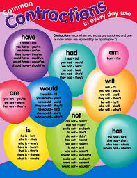 pin by calisha sambrano on classroom ideas english grammar