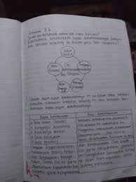 Check spelling or type a new query. Kunci Jawaban Kirtya Basa Kelas 8 Halaman 29 31 Jawaban Bahasa Jawa Kelas 8 Halaman 29 31 Soal Revisi Cute766 Kunci Jawaban Pai Kelas Xi Ilmu Link