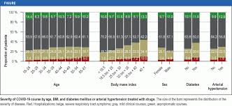 There is a need for awareness to maintain a healthy lifestyle in these difficult times. Risk Factors For A Severe Course Of Covid 19 In Persons Aged 18 To 61 23 04 2021