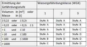 We know 2 definitions for awsv abbreviation or acronym in 1 categories. Awsv Zu Wassergefahrdenden Stoffen Bald Offiziell Cci Dialog Gmbh