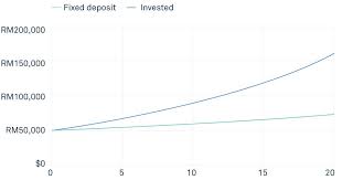 Otherwise it will be treated as a full. Are You Using Fixed Deposits For The Right Reasons