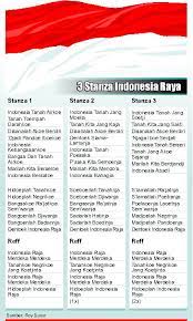 Indonesia tanah airku tanah tumpah darahku disanalah aku berdiri. Cerita Lagu Indonesia Raya Yang Dianggap Plagiat