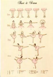 Pin By Miakiss On Ballet Ballet Positions Ballet Posters Ballet Exercises