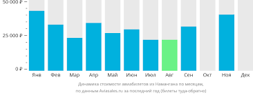 Авиабилеты из Москвы в Наманган - где найти самые дешевые предложения?