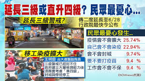 Include (or exclude) self posts. æ¯æ—¥å¿…çœ‹ å°ç£æ—©ç¬¦åˆå‡å››ç´šè­¦æˆ'æ¨™æº–ä¸é¬†å£ é™³æ™‚ä¸­ ç›®å‰æ²'è¨ˆåŠƒå‡å››ç´š ä¸­å¤©æ–°èž20210607 Youtube