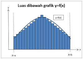 We did not find results for: Integral Tentu Penggunaan Integral Materi Rumus Contoh Soal