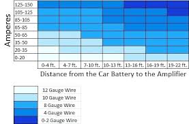 ampere rating for copper wire negitoromaki co