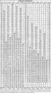 Table 1 From A Comparison Of Regimented Scheduled And