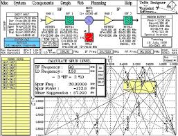 Rf Workbench Mixer Spurious Spur Web Tm Article Rf Cafe