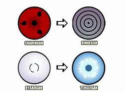 Naruto The Dojutsu Miracle A Miracle No One Foresaw Naruto Eyes Naruto Shippuden Anime Naruto Boruto dojutsu jogan jougan manga otsutsuki. naruto eyes naruto shippuden anime naruto
