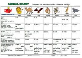 Animal Description Project 23 Pages Animal Descriptions Writing Instruction Animal Writing