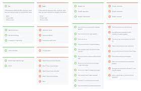 Dictate your logo size and placement. How To Create A Brand Style Guide With Lessons From Top Tech Companies Venngage